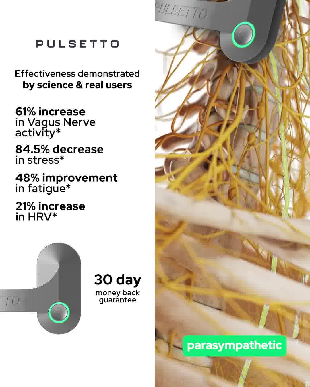 Reduced Anxiety and Stress by 64.5% ✅