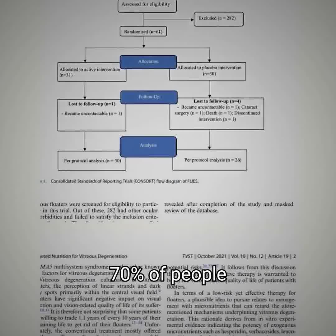 Eye Floaters? Collagen Might Be The Missing Piece.