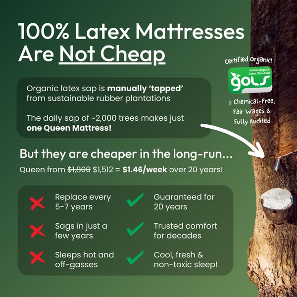 The Smarter Long-Term Mattress
