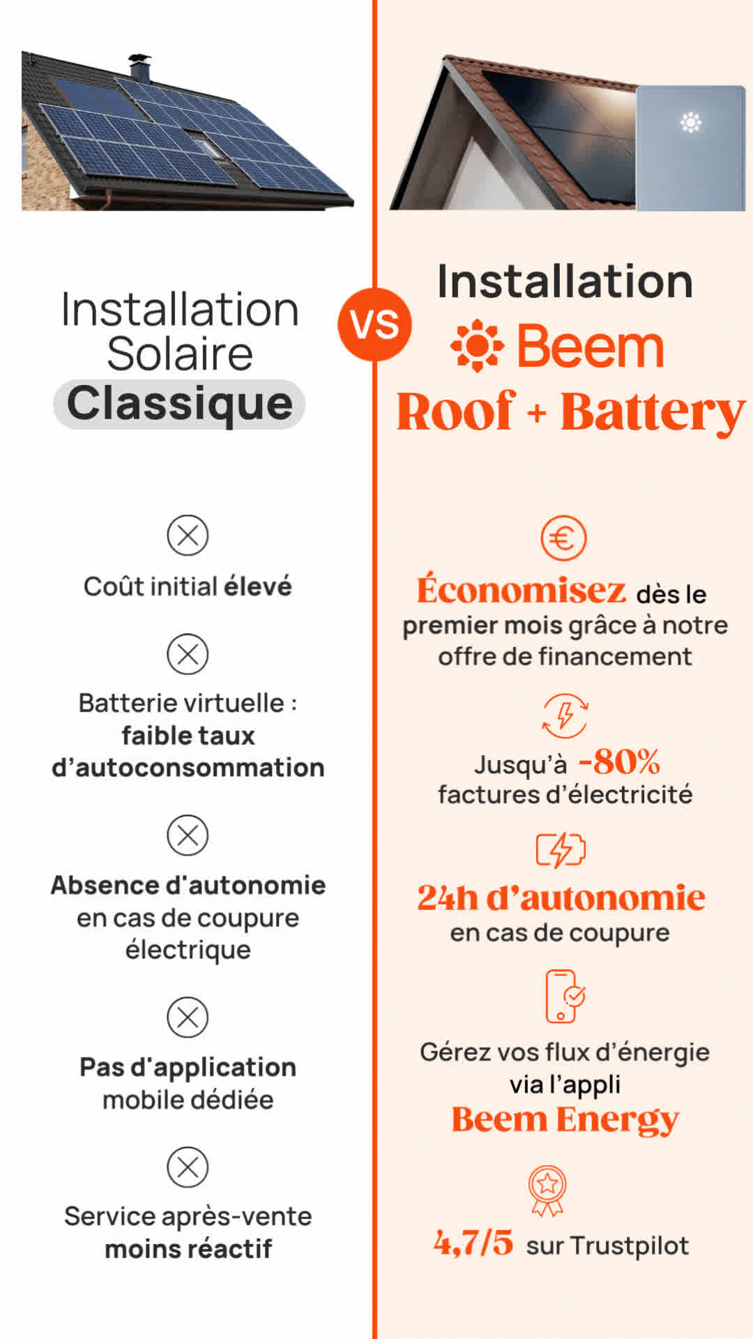 Simulez votre projet