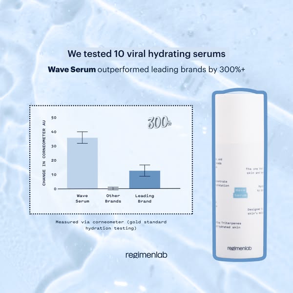 Most hydrating serums rely on one ingredient and one claim: “Holds 1000x its weight in water.”

Sounds impressive.

But attracting water isn’t the same as keeping skin hydrated.

We tested 10 viral hydating serums using corneometry measurements (gold standard hydration testing).

Wave Serum outperformed leading brands by 300%+.

Why?
Because real hydration requires a system:
 • Attract water
 • Transport it
 • Replenish water
 • Lock it in

If you’re layering hyaluronic acid and still feeling dry by midday, it’s time to upgrade.

Switch to hydration that actually lasts. Shop Wave Serum.