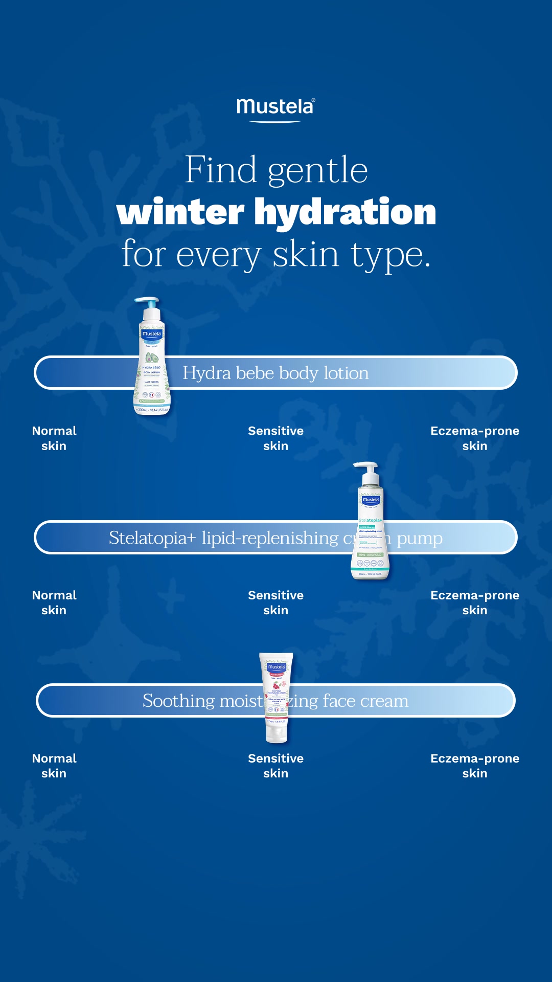 Hydration Essentials for Every Skin Type