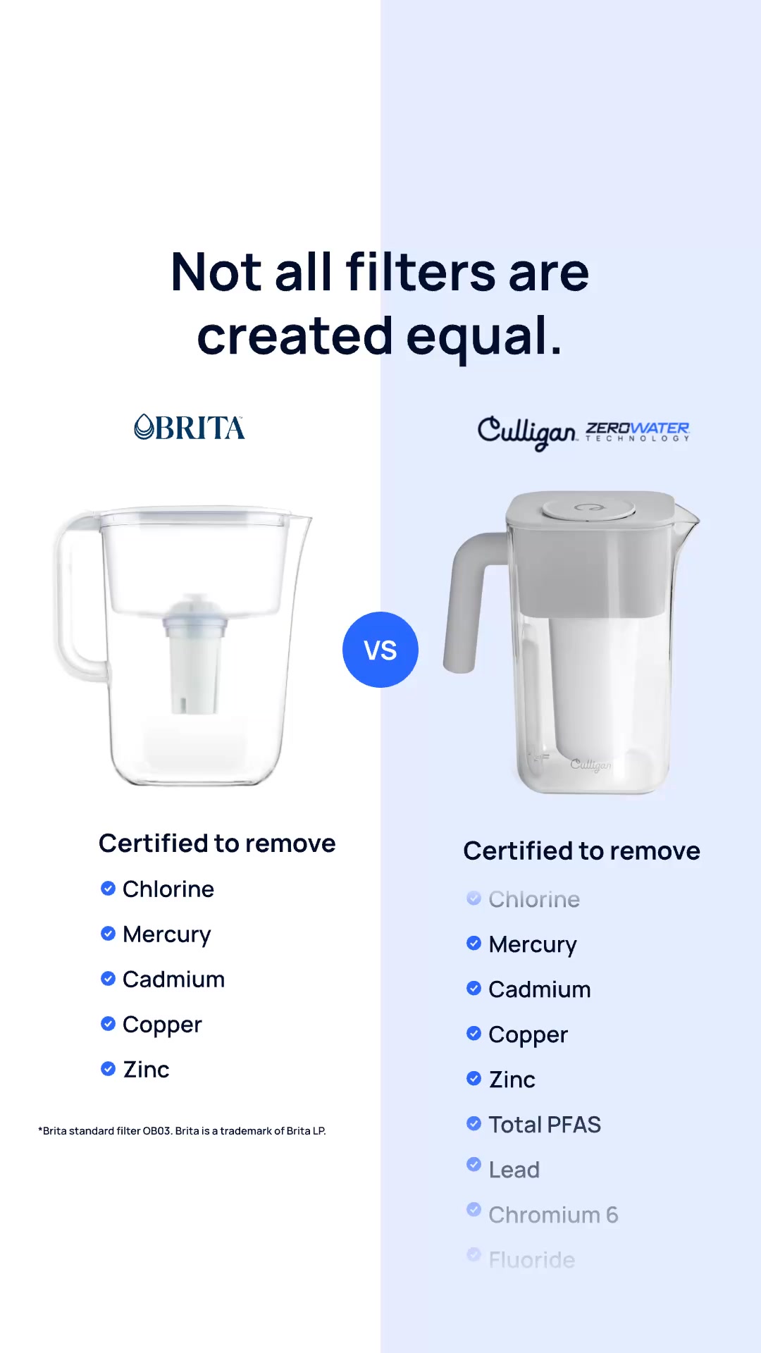 Not All Filters Are Equal