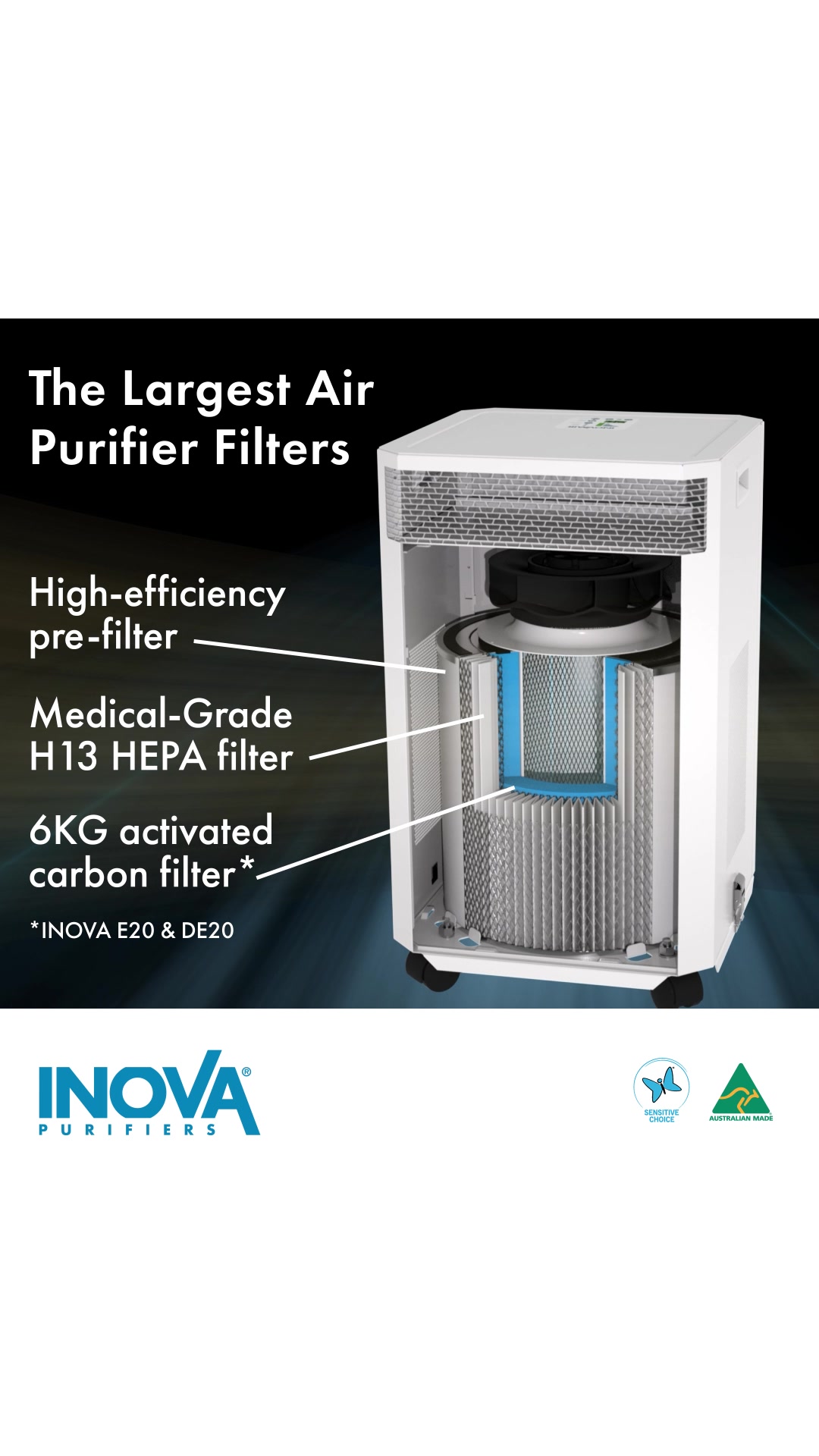 Australia’s #1 Air Purifier
