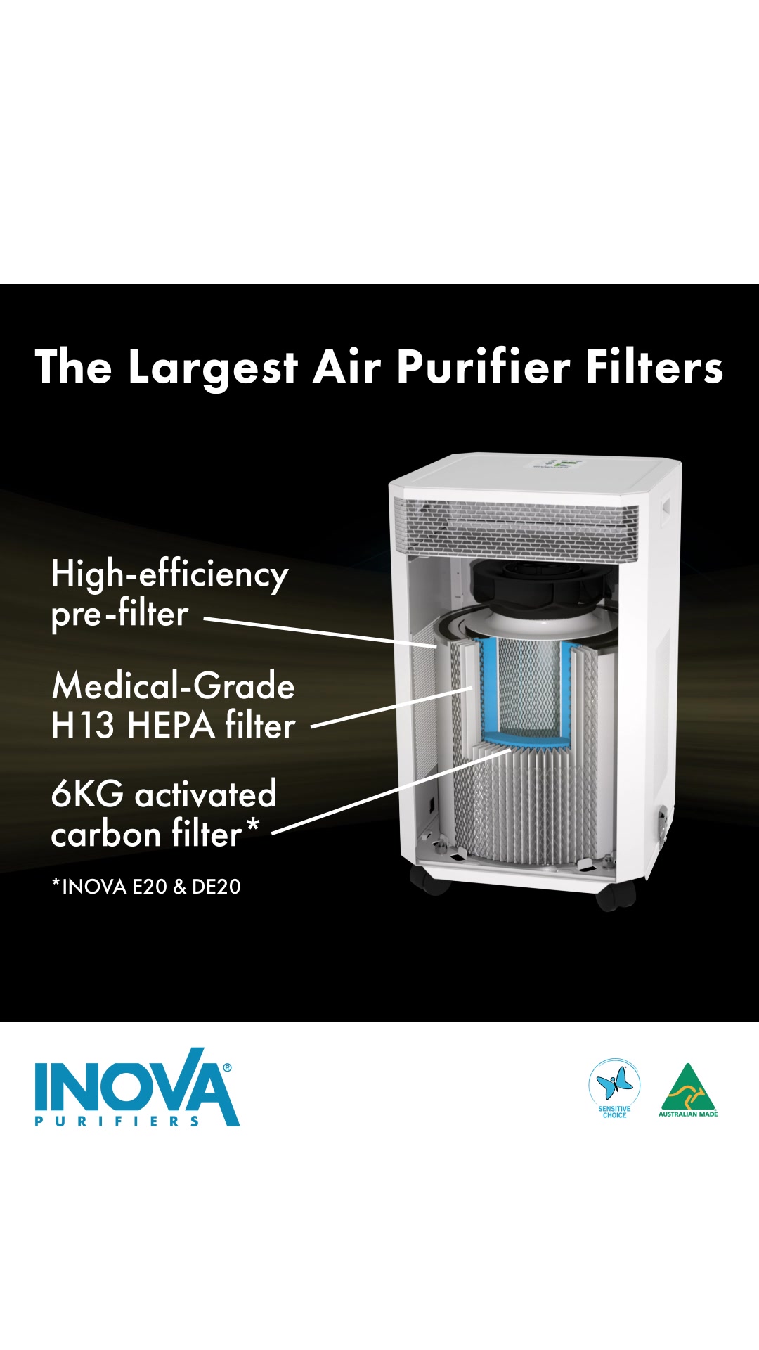 Australia's Best Air Purifiers