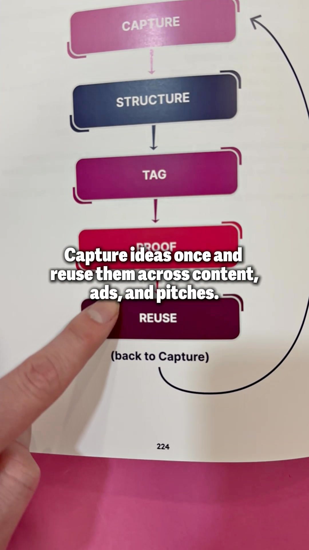 Turn Ideas Into Stories People Remember 👋